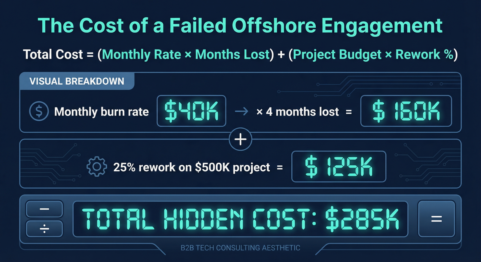 Failed Engagement Cost Calculator