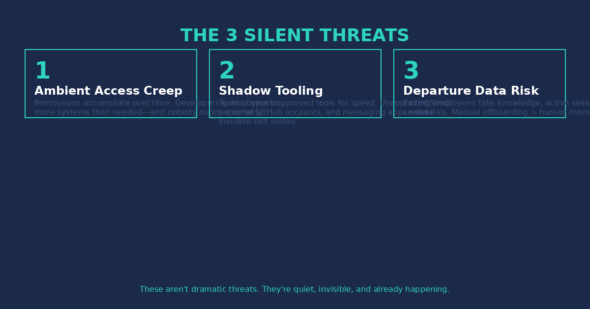 The 3 Silent Threats