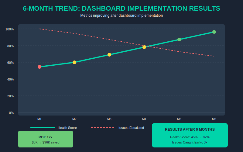 6-Month Trend